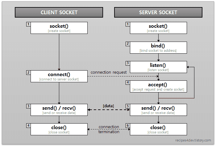 Socket.png