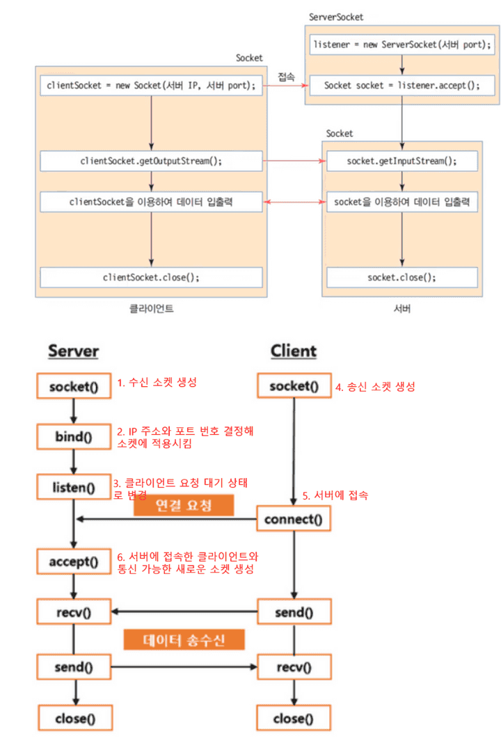 SocketDiagram.png