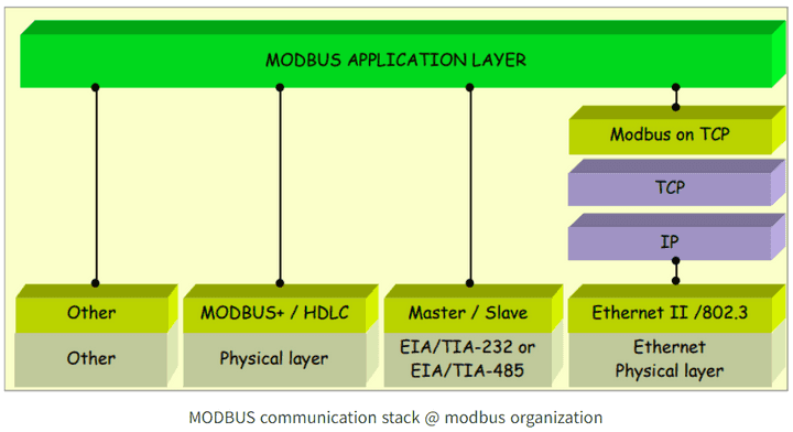Modbus.png